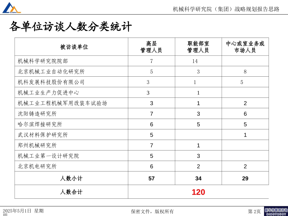 集团战略规划报告080.ppt_第2页