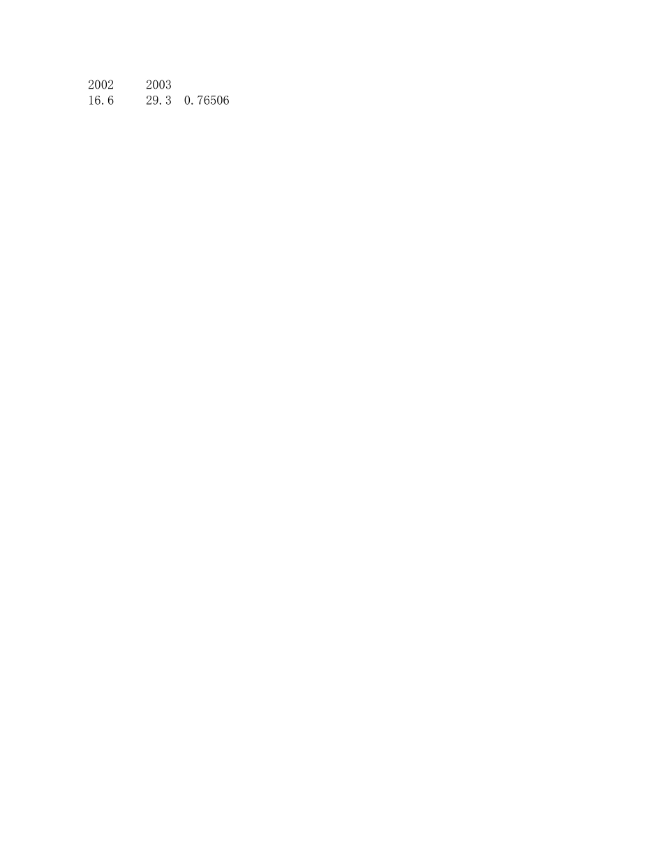 集团战略数据.xls_第1页