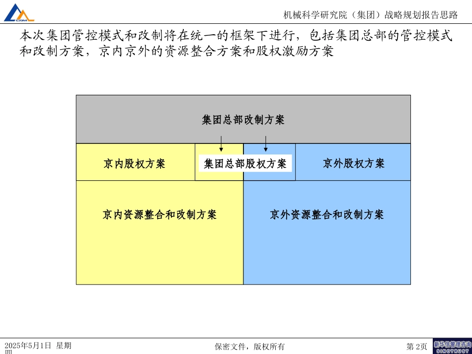 集团改制方案090.ppt_第2页