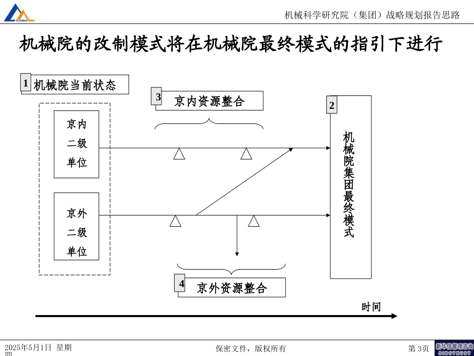 集团改制方案090.ppt_第3页