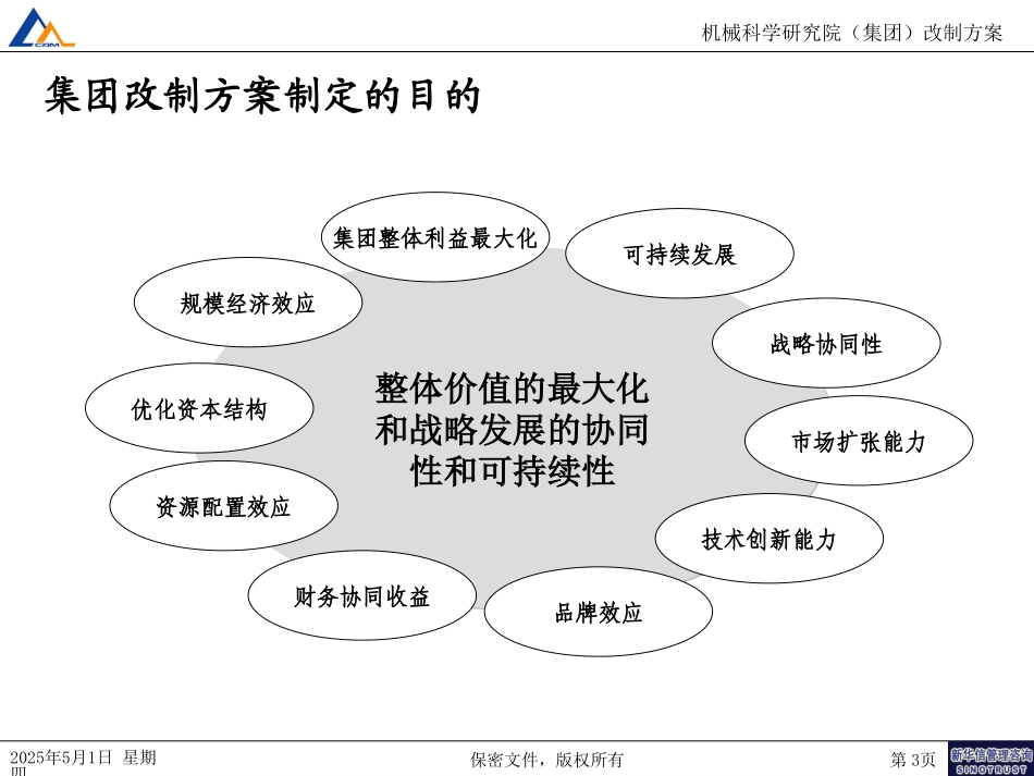 集团改制方案120.ppt_第3页