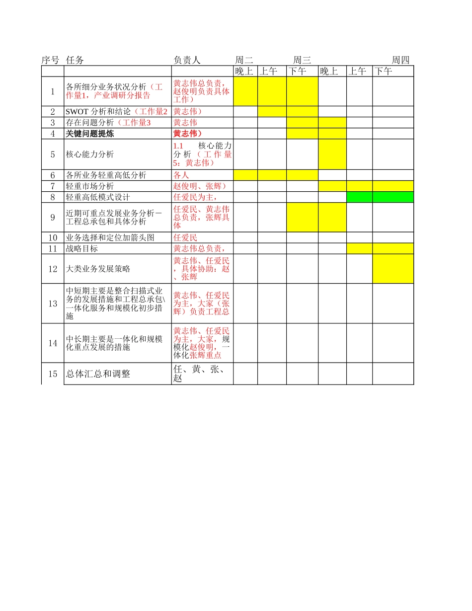 产业战略工作计划（27－31）.xls_第1页