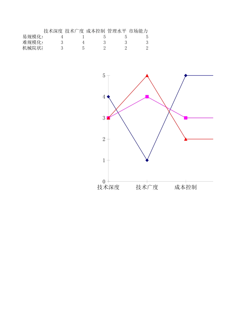 产业战略数据表010.xls_第1页