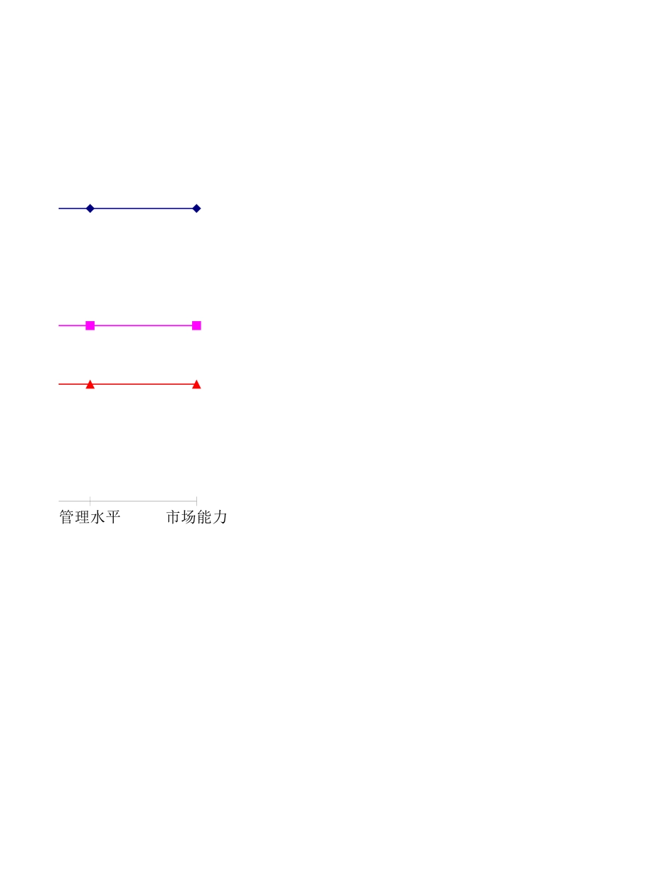 产业战略数据表010.xls_第2页