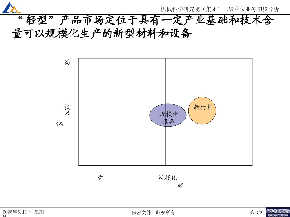 轻型市场分析zjm.ppt_第3页