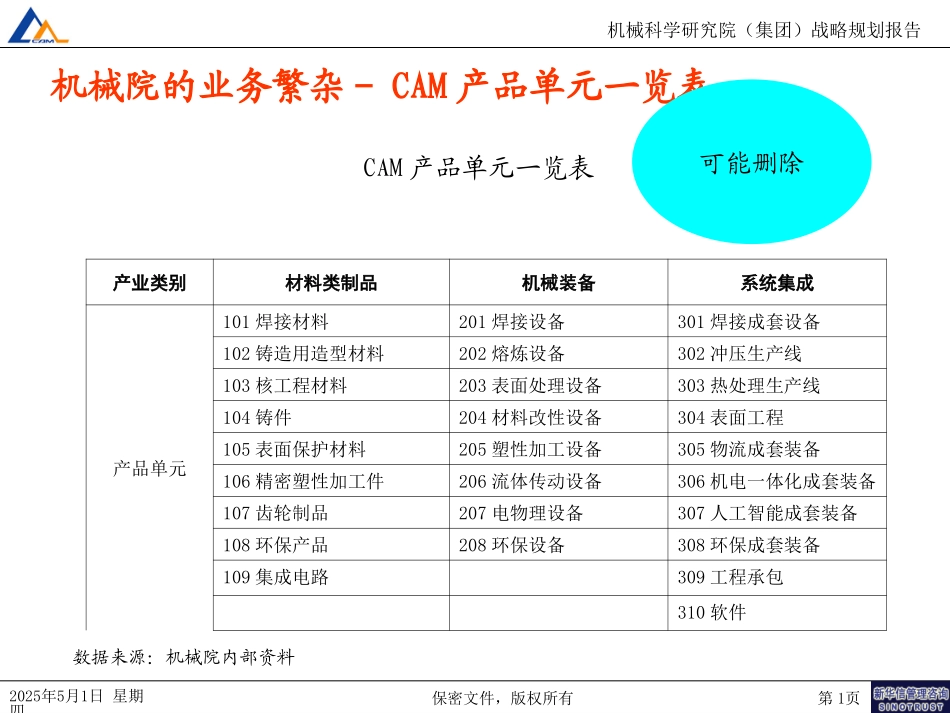 轻重产业分析模板图.ppt_第1页
