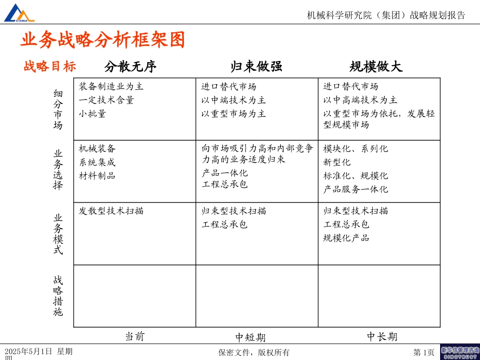 职能体系010.ppt_第1页