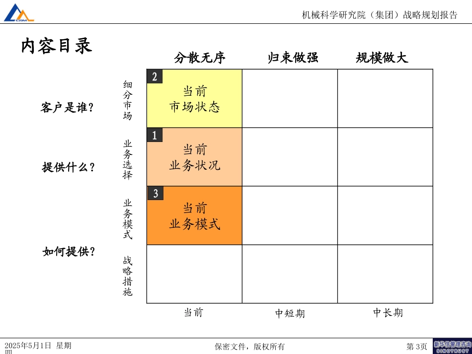 职能体系020.ppt_第3页