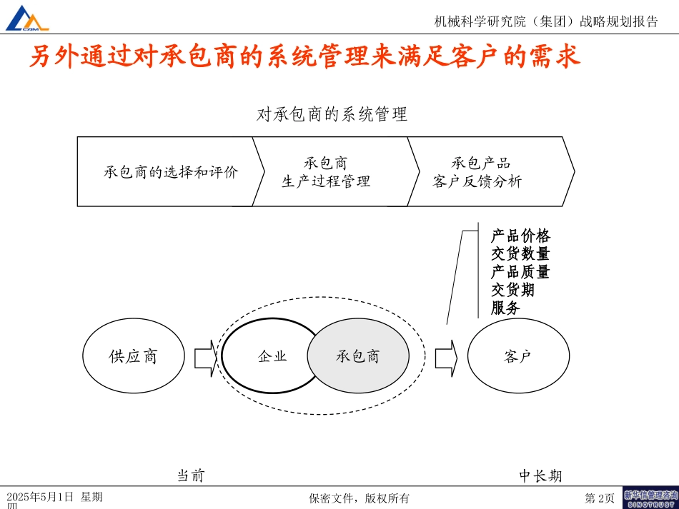 战略采购010.ppt_第2页