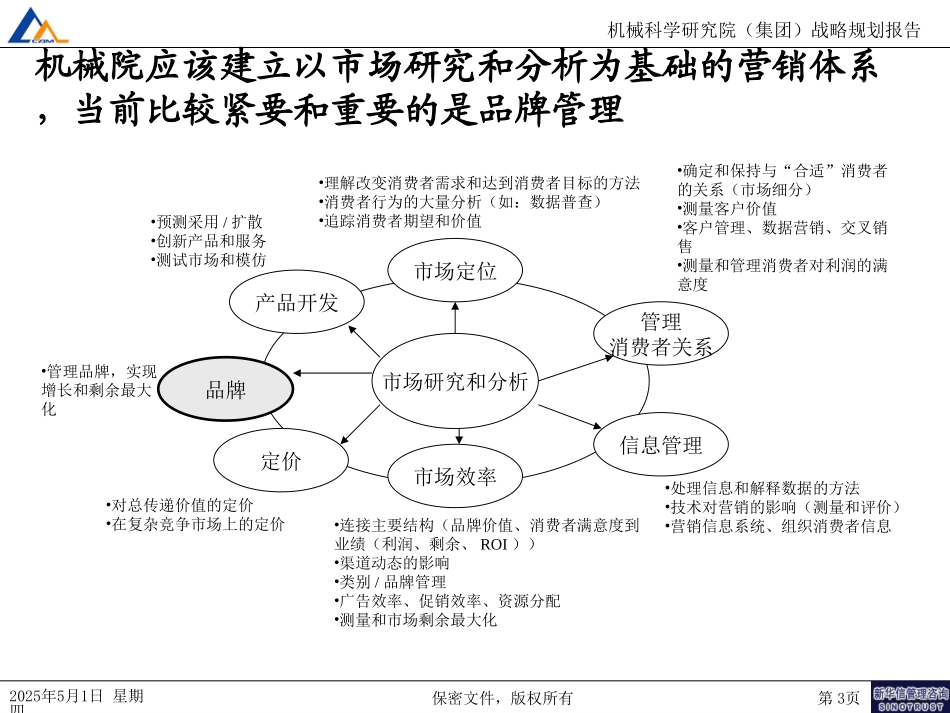 营销体系010.ppt_第3页