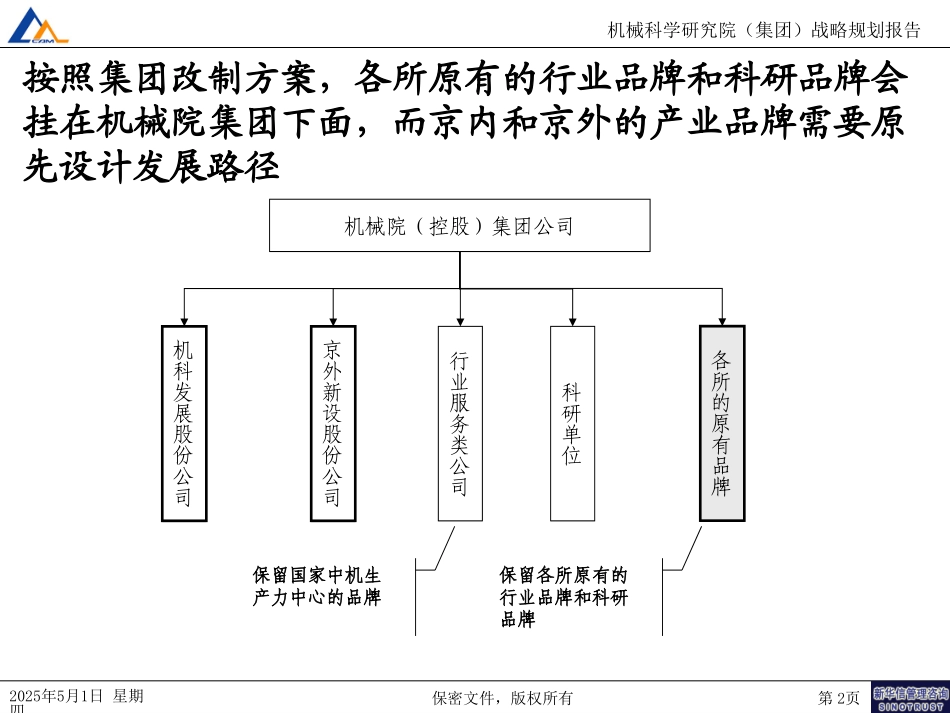 营销体系020.ppt_第2页