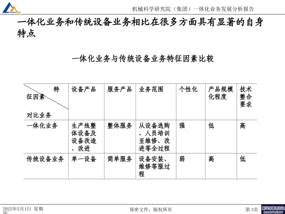 机械院生产一体化业务发展分析010.ppt_第3页