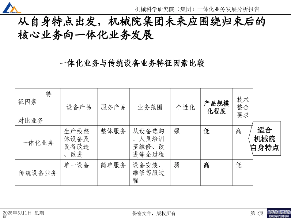 机械院生产一体化业务发展分析020.ppt_第2页