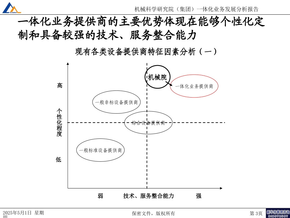 机械院生产一体化业务发展分析020.ppt_第3页
