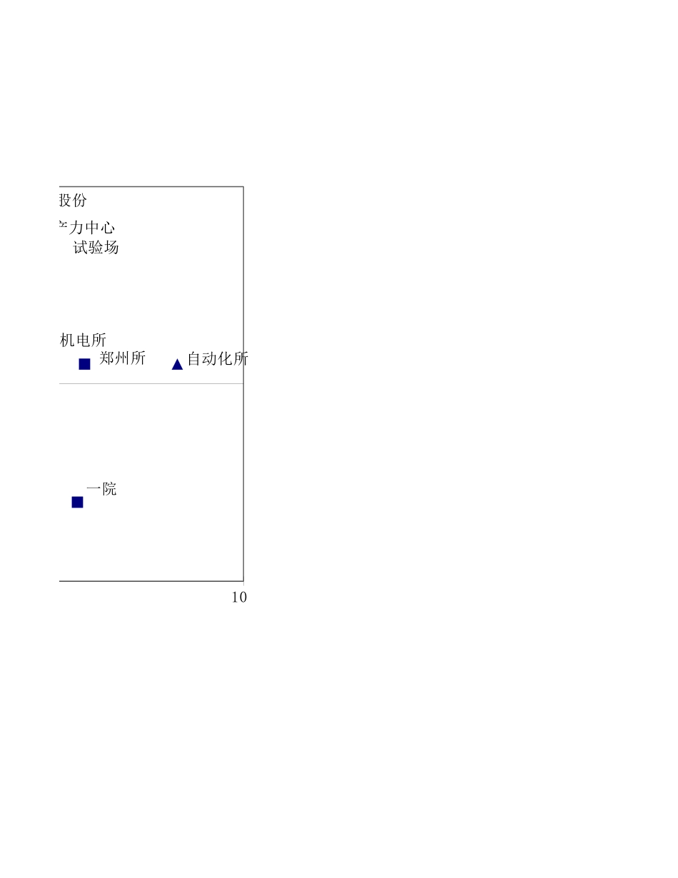 控制力度和重要程度打分表060.xls_第2页