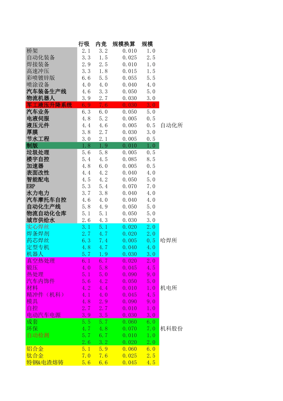 汇总表.xls_第1页