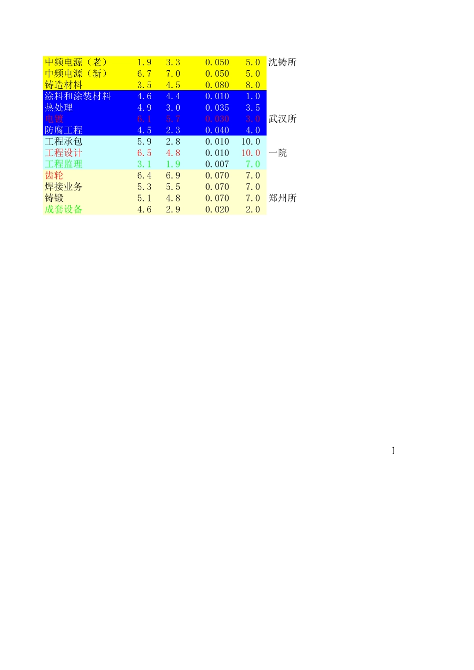 汇总表.xls_第2页