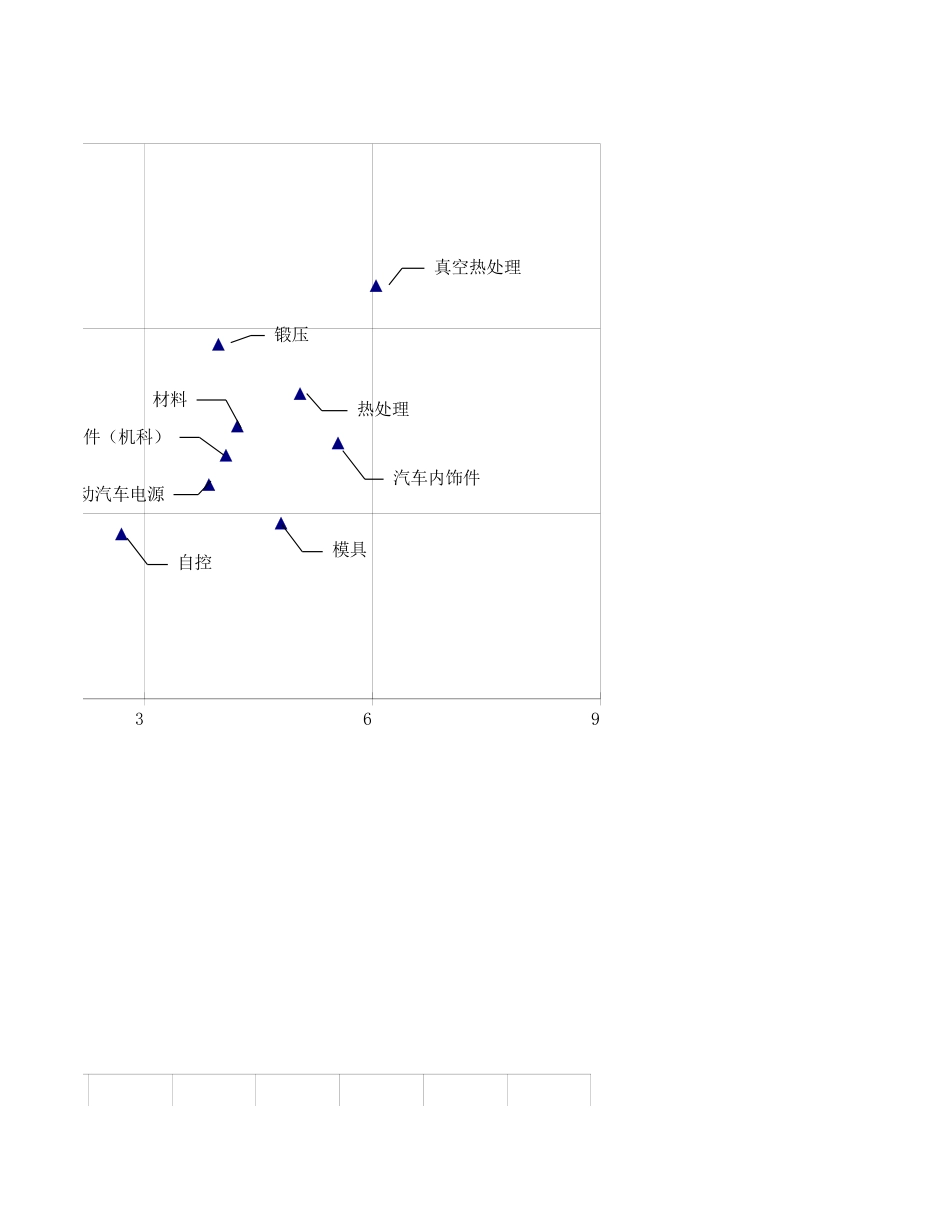 机电所.xls_第3页