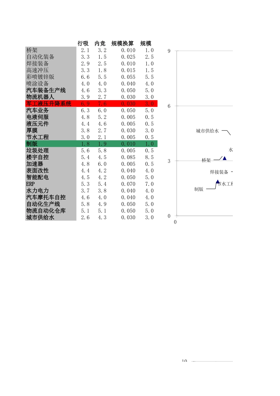 自动化所.xls_第1页