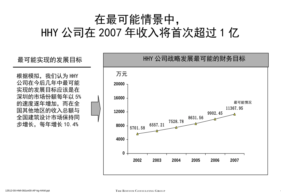 分状况预估财务目标.PPT_第3页