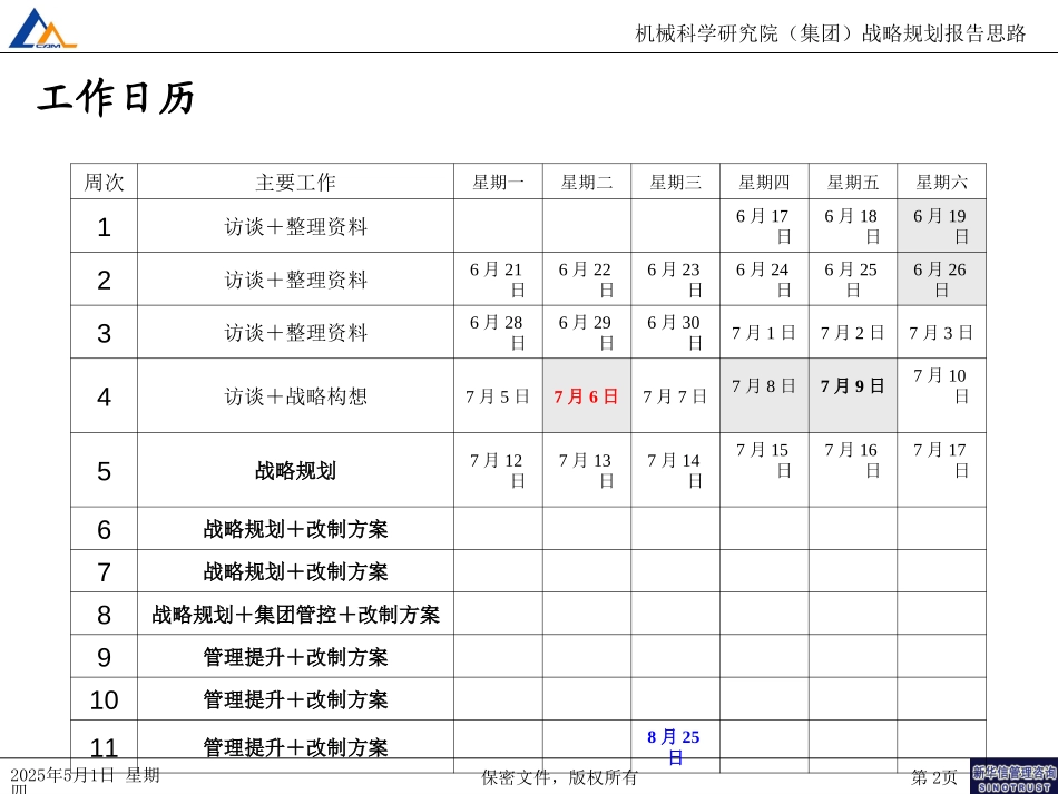 战略规划报告思路080.ppt_第2页