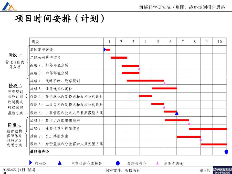 战略规划报告思路080.ppt_第3页