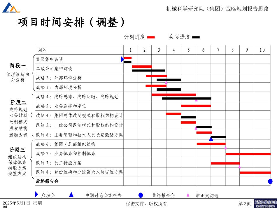 战略规划报告思路090.ppt_第3页