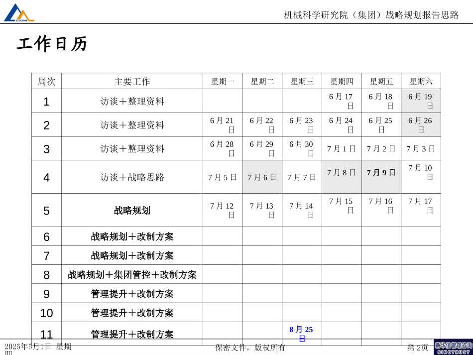 战略规划报告思路110.ppt_第2页