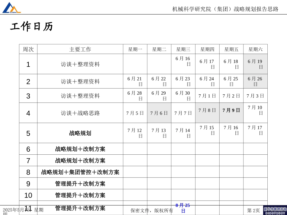 战略规划报告思路140.ppt_第2页