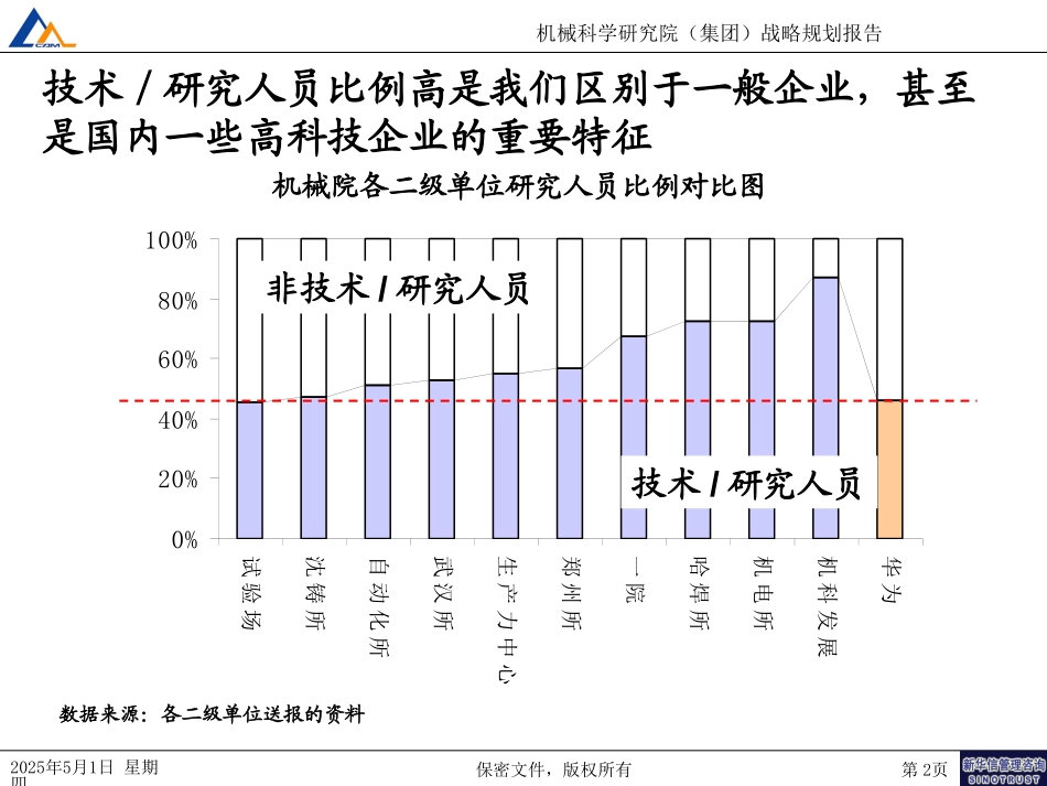 科研体系＋产业体系010.ppt_第2页