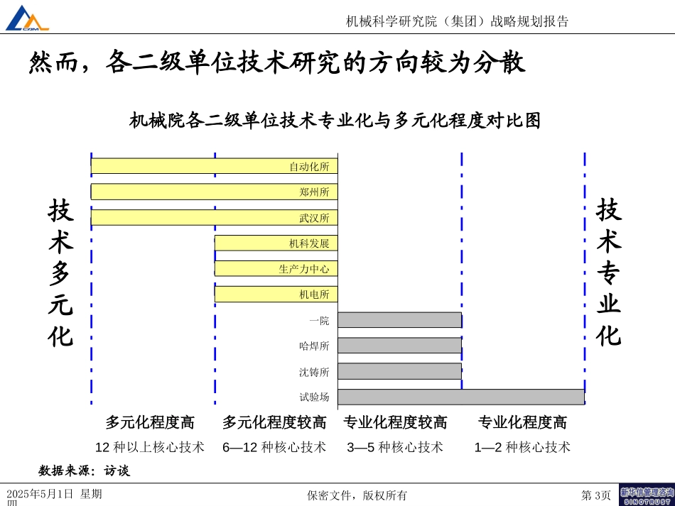 科研体系＋产业体系010.ppt_第3页