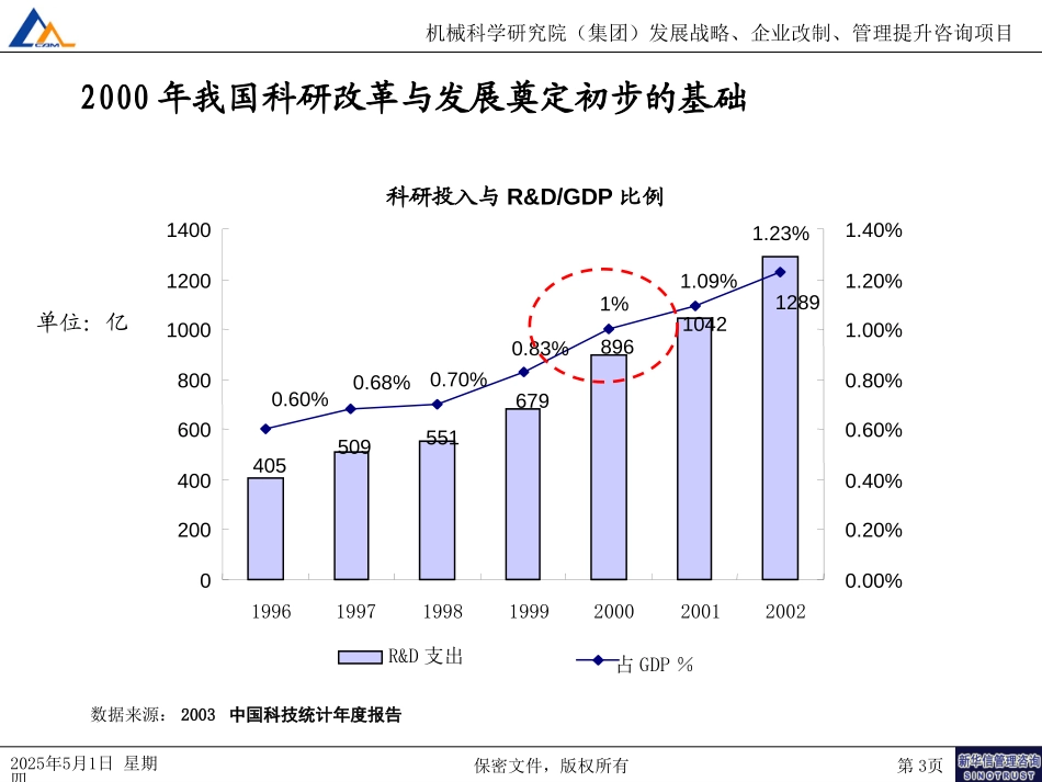 外部分析－科研院所变迁030.ppt_第3页