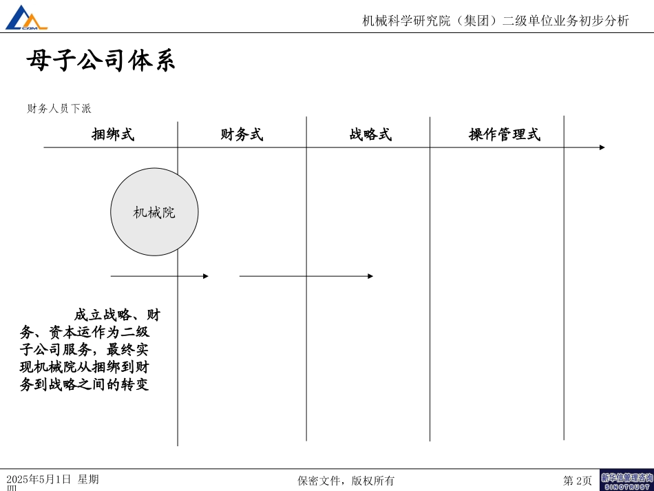 7月9日讨论摘记－张健.ppt_第2页
