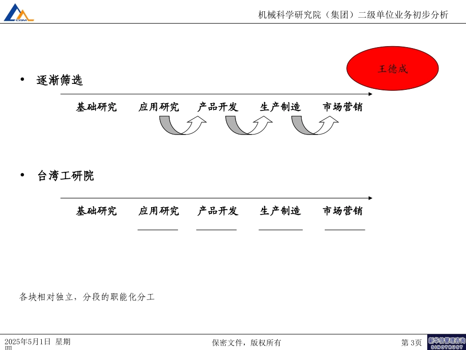 7月9日讨论摘记－张健.ppt_第3页