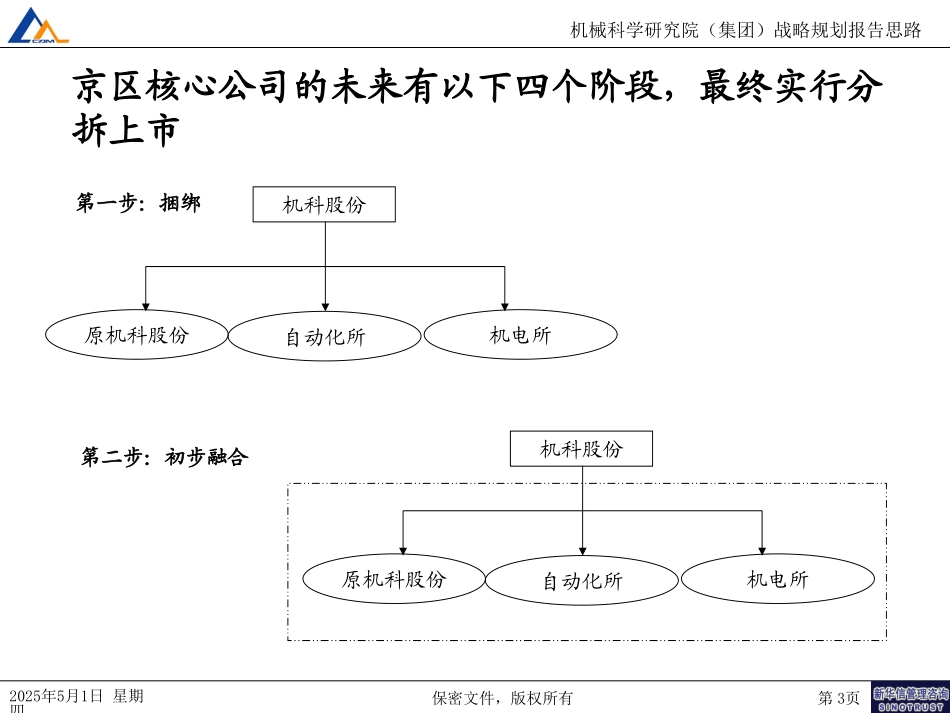 7月12日讨论.ppt_第3页