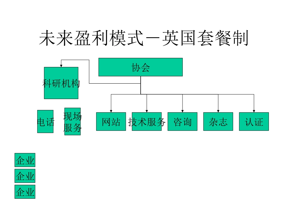 7月17日行业服务讨论.ppt_第2页