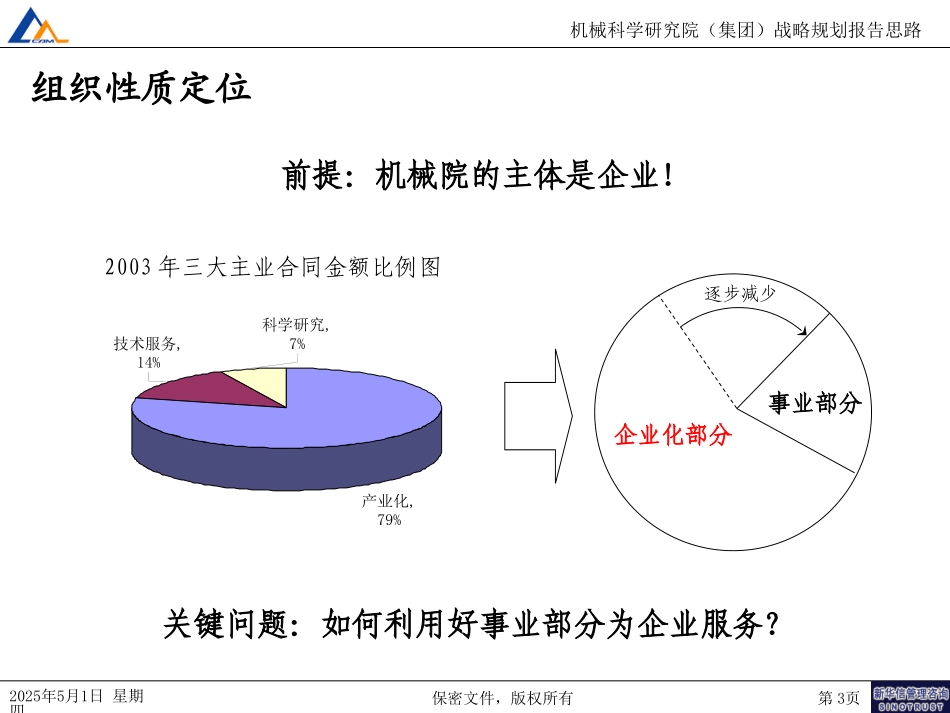 7月19日战略框架讨论整理-020.ppt_第3页