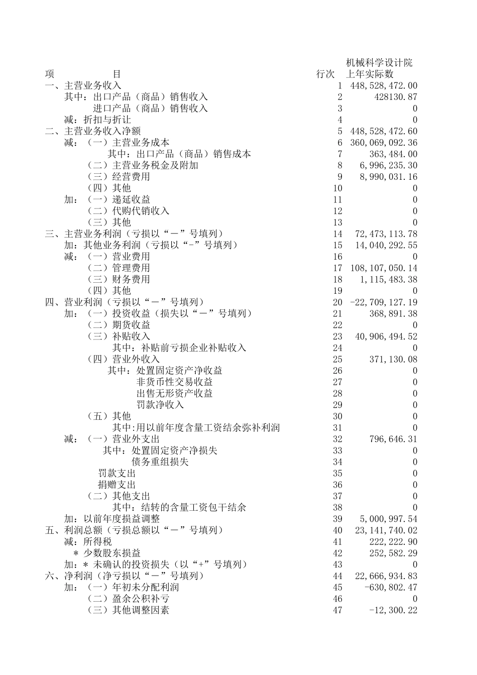 导出损益表.xls_第1页