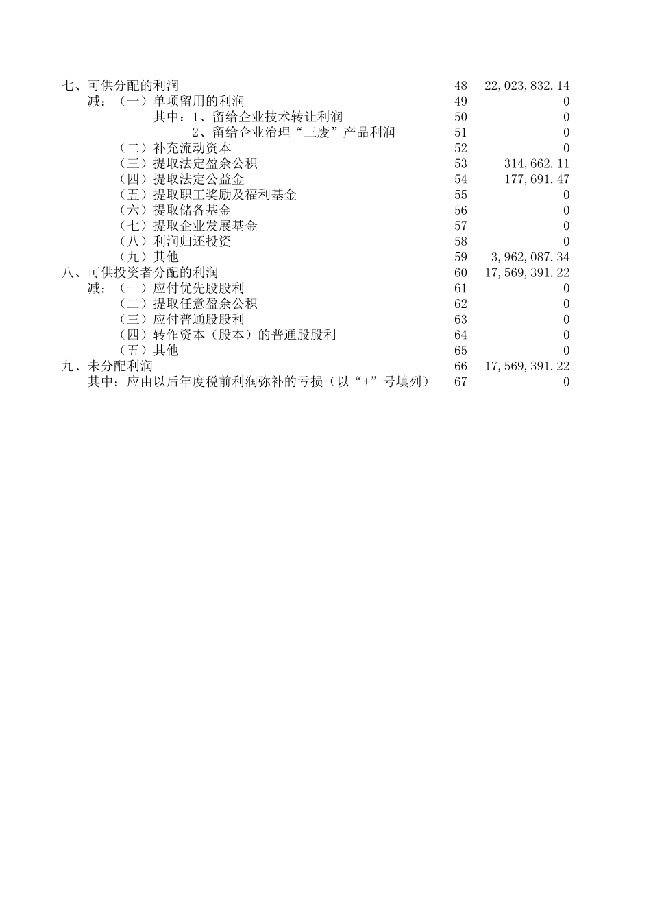 导出损益表.xls_第2页