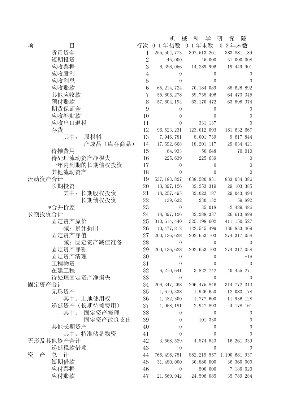 电子档资产负债表.xls_第1页