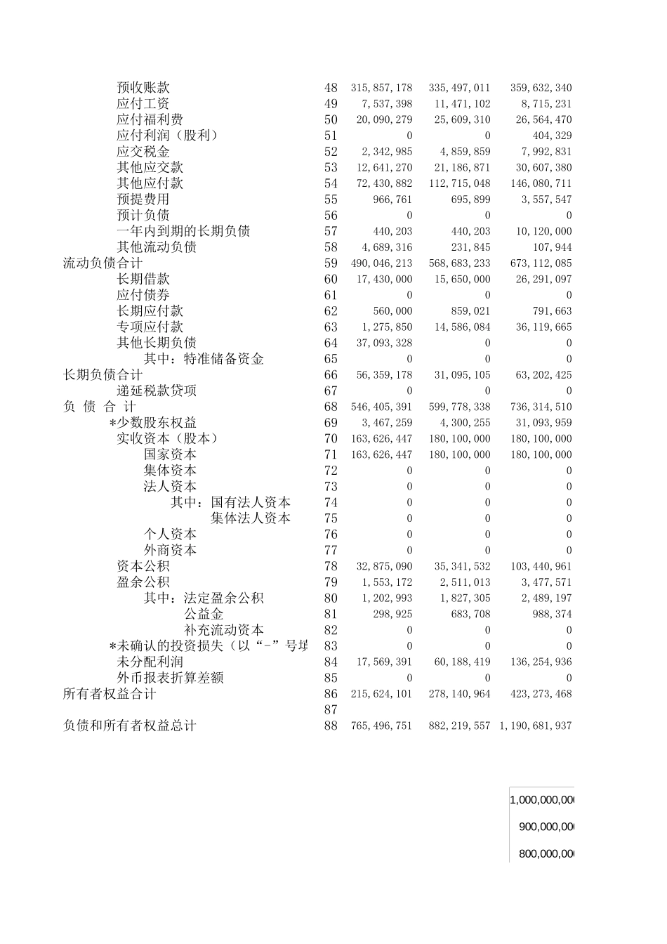 电子档资产负债表.xls_第2页