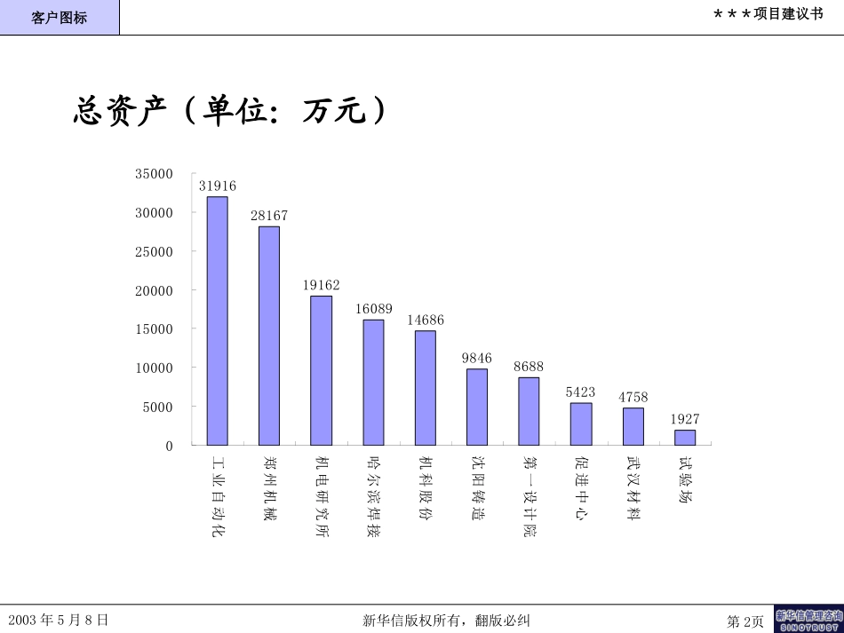 二级所主要指标对比图.ppt_第2页