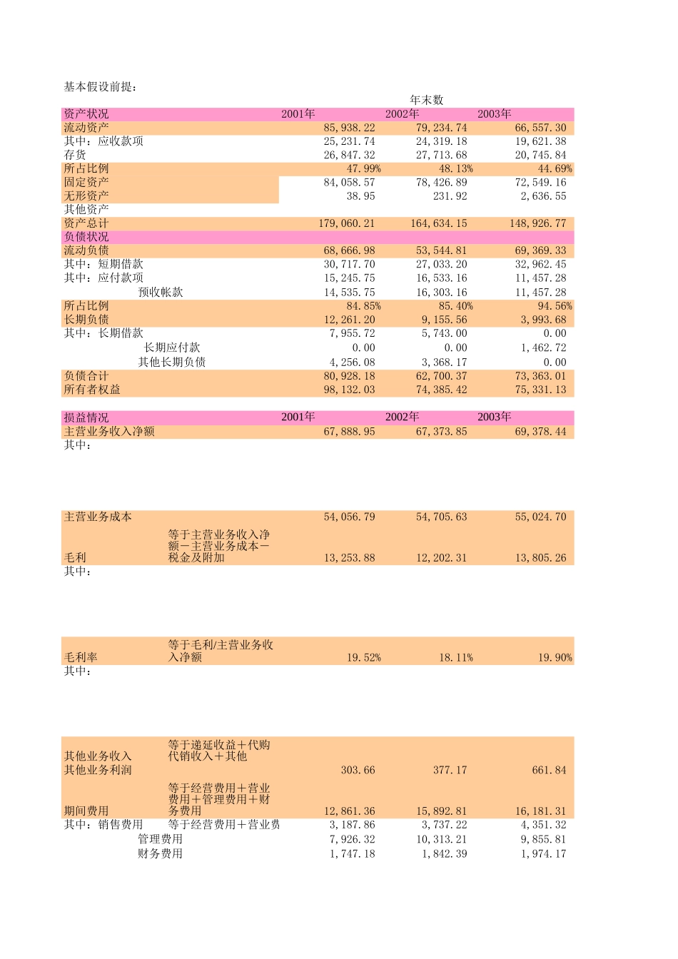 工业板块报表分析-杨学锋.XLS_第1页