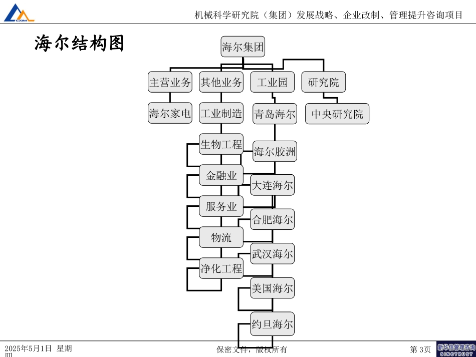 海尔案例.ppt_第3页