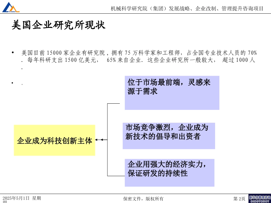 企业研究院.ppt_第2页