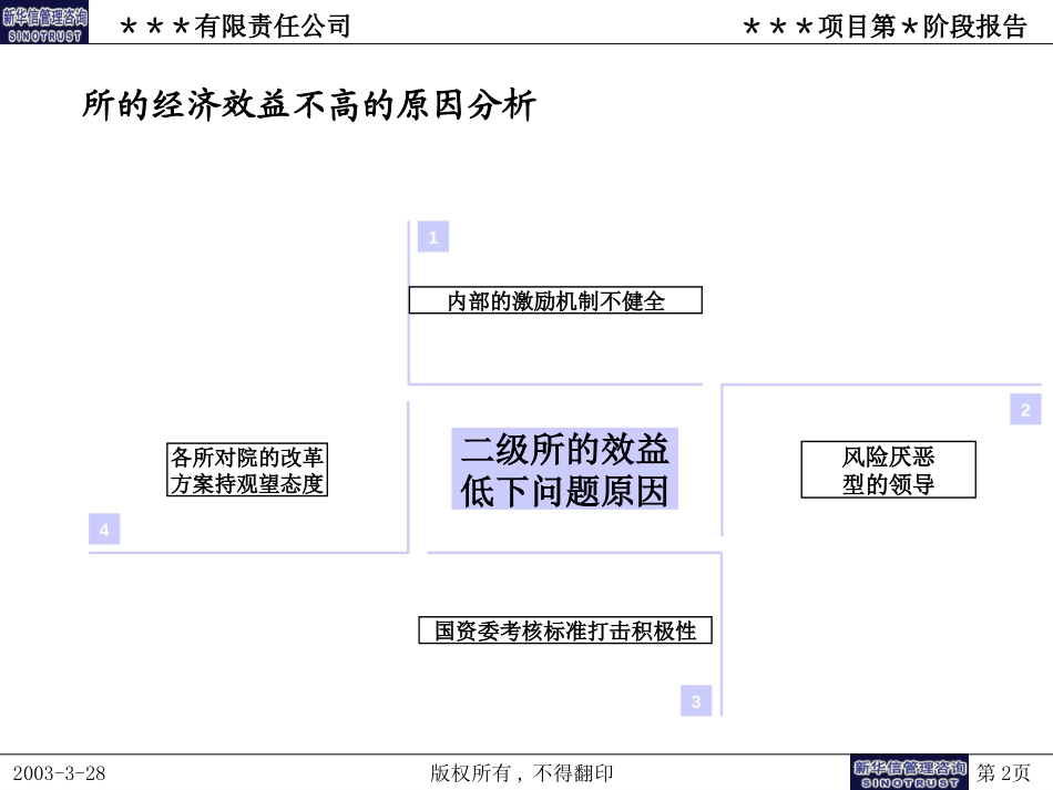 组织.ppt_第2页