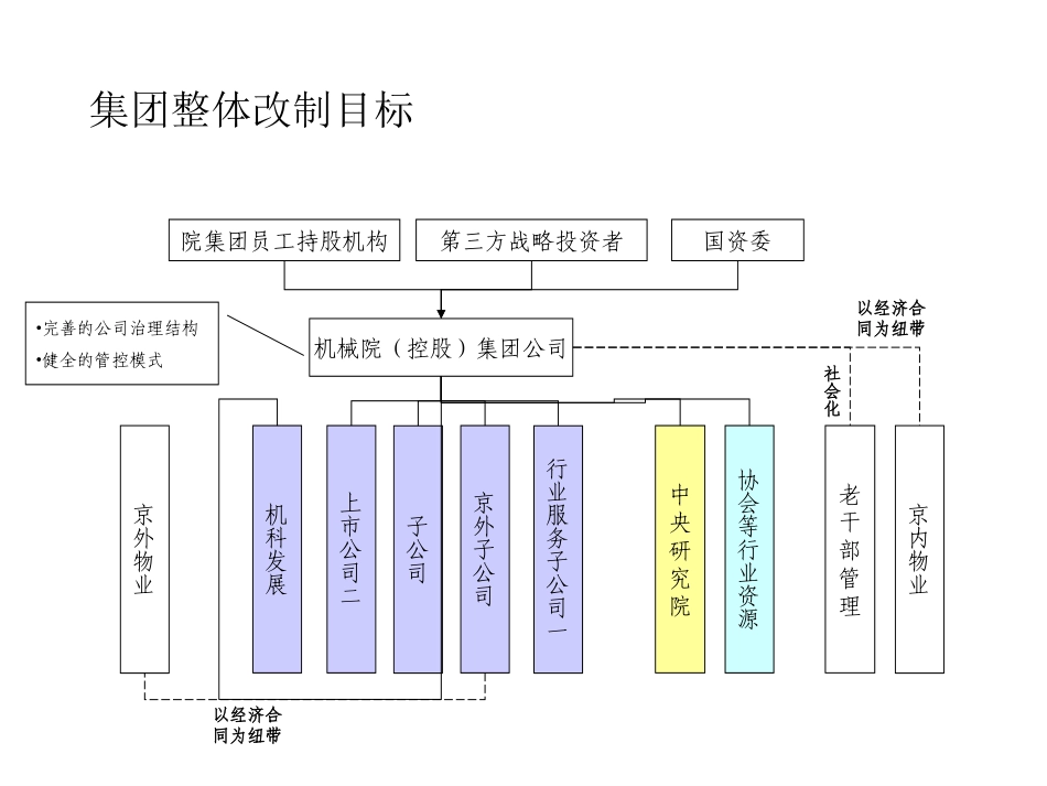 7月26日和李院长、王西峰沟通的记录.ppt_第2页