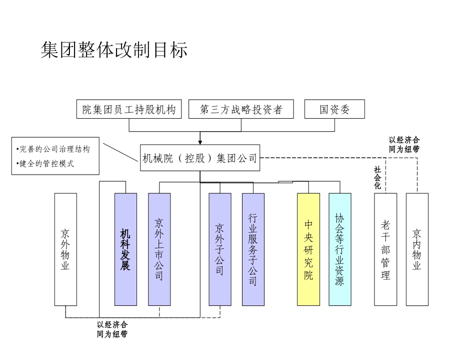 7月26日和李院长、王西峰沟通的记录010.ppt_第2页