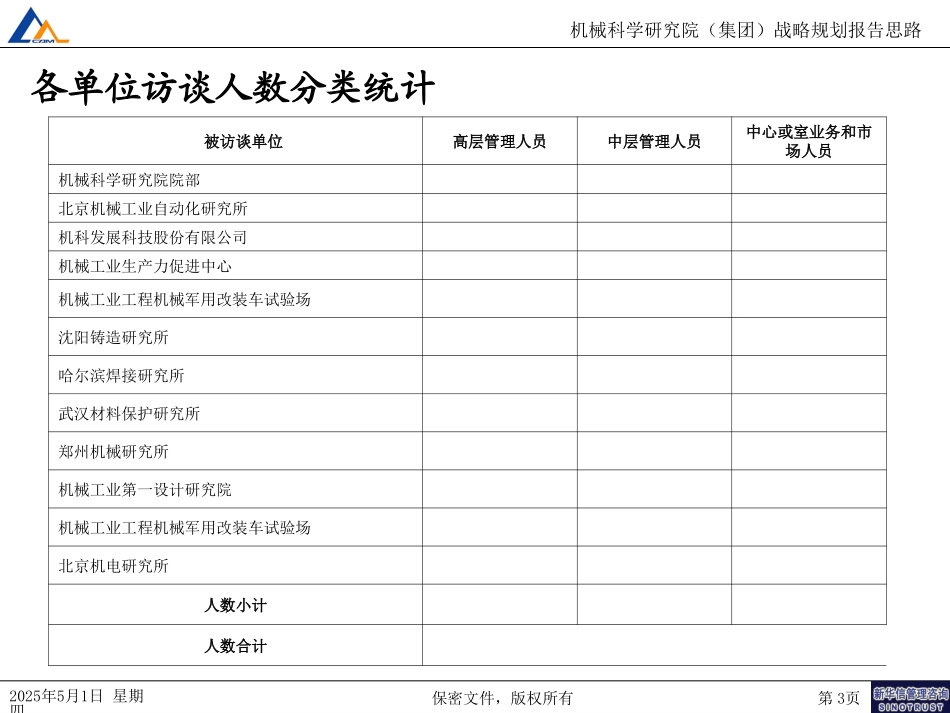 战略规划报告080－讨论记录.ppt_第3页