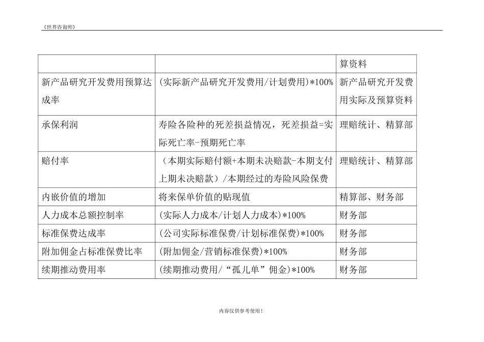 BSC关键绩效指标.doc_第2页